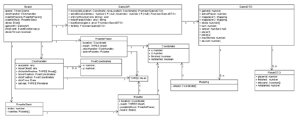 Class diagram of the Royal Game of Ur domain model